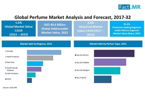 christian dior se global market share|christian dior perfume market share.